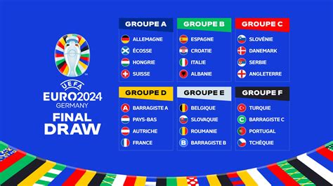 phase de groupe euro 2024